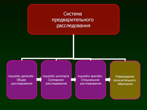 Предварительное расследование - online presentation