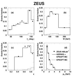 ψ to J ψ photoproduction cross section ratio measured in the