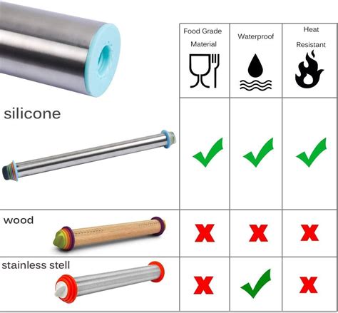 236 Stainless Steel Rolling Pin With Thickness Rings For Baking