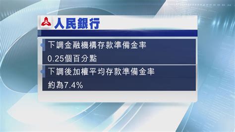 【力谷經濟】人行再「放水」 明降準025個百分點 Now 新聞