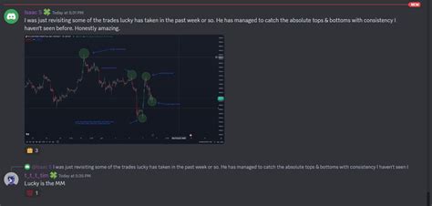 Lucky Chart Ape On Twitter The Members Of The Latf Are On To Me