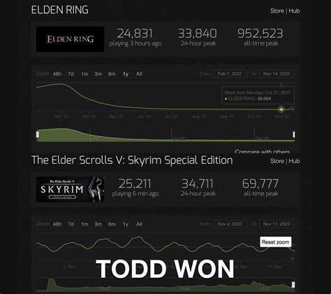 How did he do it? : r/gaming