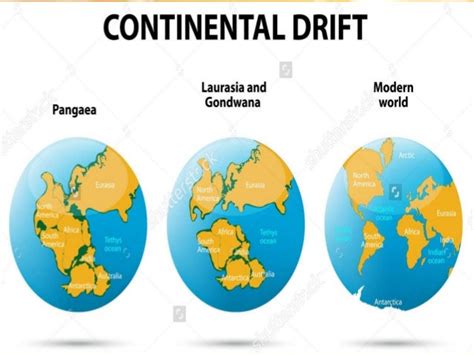 Mga Teorya Ng Pinagmulan Ng Pilipinas Continental Drift