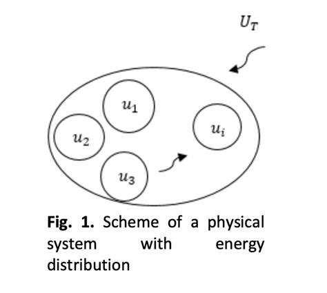 A Quasi Statistical Approach To The Boltzmann Entropy Equation Based On