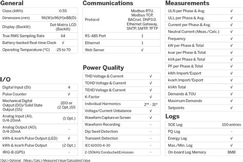 Cet Pmc A E Multi Function Panel Rs Modbus Tcp Ip Ethernet Power