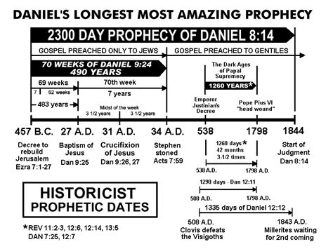 2024 End Times Prophecy 70th Week Of Daniel Revealed - Taryn Ninnetta