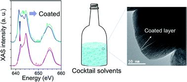 Surface Transformation By A Cocktail Solvent Enables Stable Cathode