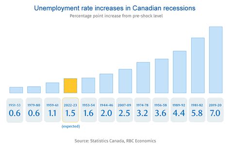 Canadian Economy Predictions Belle Cathrin