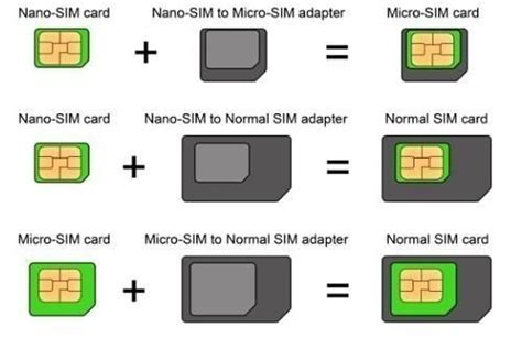 Sim Card Adapter Nano Micro Standard By Isyfix In Converter Kit