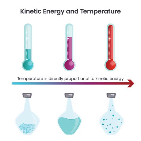 Kinetic Energy and Temperature science vector graphic 21790106 Vector