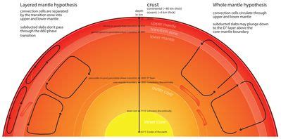 lithosphere - National Geographic Society