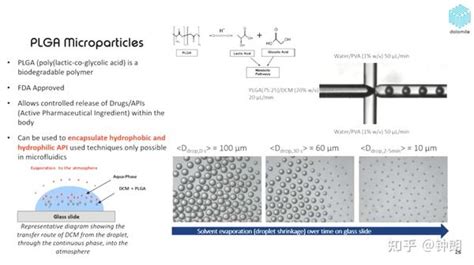 液滴微流控（一） 知乎