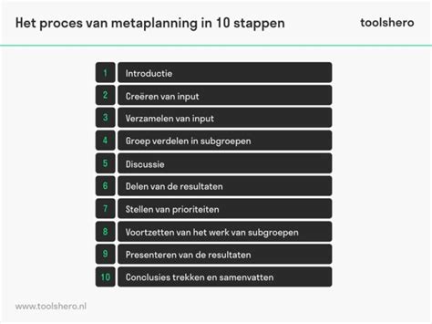 Metaplanning De Uitleg En Betekenis Toolshero