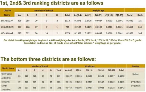 Gunotsav Assam Results 2024 @gunotsav2024.in