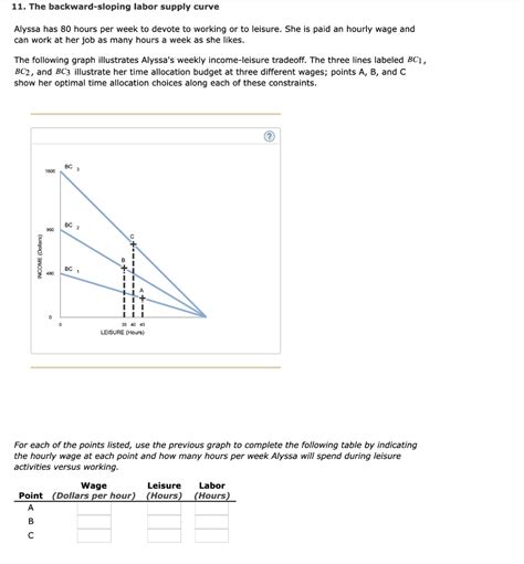 Solved The Backward Sloping Labor Supply Curve Alyssa Chegg