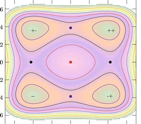 Contour Plot Of The Model Potential Energy Surface Blue Black And