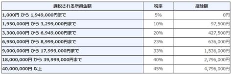 仮想通貨暗号資産にかかる税金とは？仕組み・計算方法などを解説！ Mediverse｜暗号資産（仮想通貨）の専門メディア