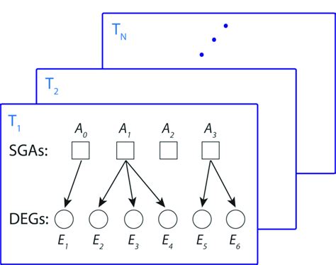 Tumor Specific Bayesian Causal Inference Framework An Example Of An