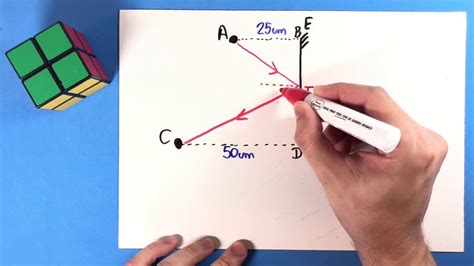 08 Reflexão da Luz e Espelhos Planos YouTube