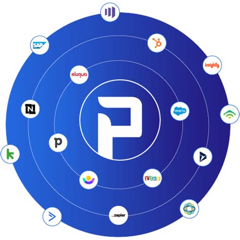 Integrations Postgrid