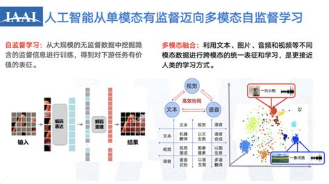 中科院张家俊：多模态大模型初现“多专多能”，用“紫东太初”探索差异化agi道路丨gtic 2023 知乎