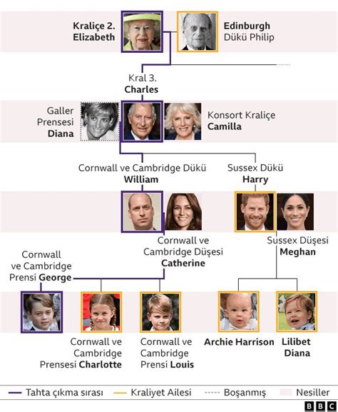 Tod Von K Nigin Elizabeth Ii Stammbaum Der K Niglichen Familie Und