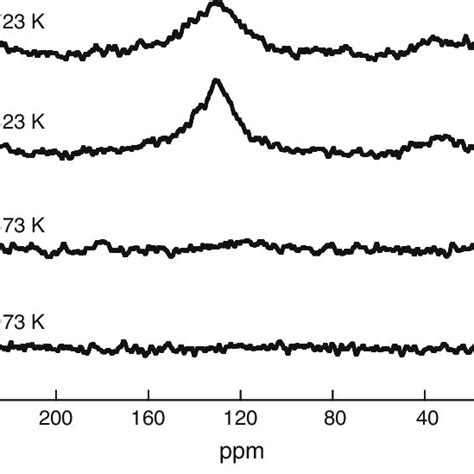 Carbon K Edge X Ray Absorption Spectra Of Vo X Al O Employed In