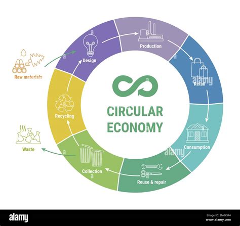 Infograf A Circular De La L Nea Econ Mica En Un Diagrama Colorido