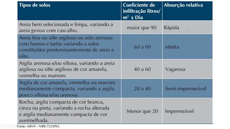 Como Calcular Taxa De Permeabilidade Librain