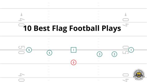 Best Flag Football Plays 7on7 Plays