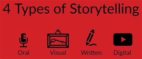 Simple Solutions For Storytelling WTWH Media Marketing Lab