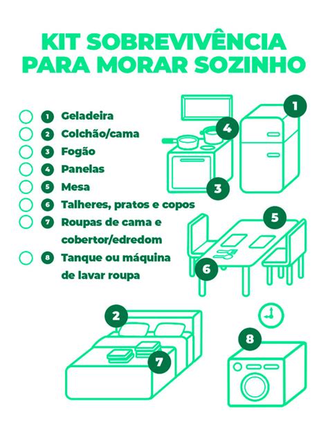 Guia De Como Morar Sozinho Em Dicas De Economia Quitej