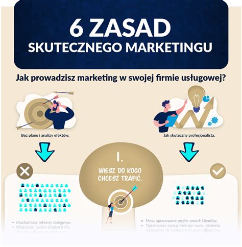 Jak skutecznie reklamować gabinet 10 zasad dobrego marketingu usług