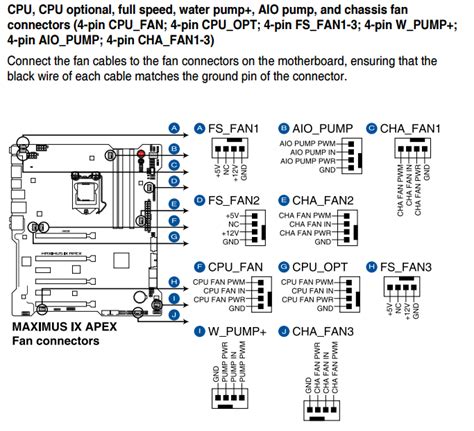 Intel 4 Pin Fan Pinout Tipbpo