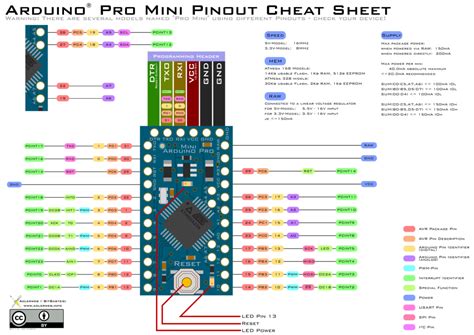 Mini Schematic Arduino Pro Mini Pinout Pin Diagram And S