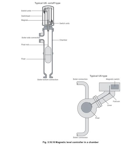 Methods Of Detecting Water Level In Steam Boilers Spirax Sarco