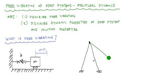 Introduction To Undamped Free Vibration Of SDOF 1 2 Structural