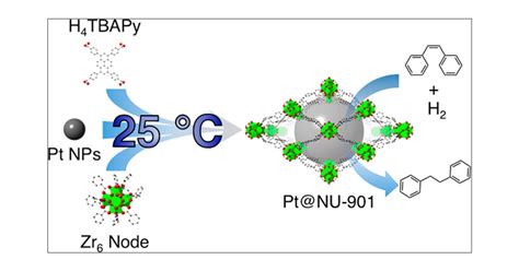 Room Temperature Synthesis Of An 8 Connected Zr Based MetalOrganic