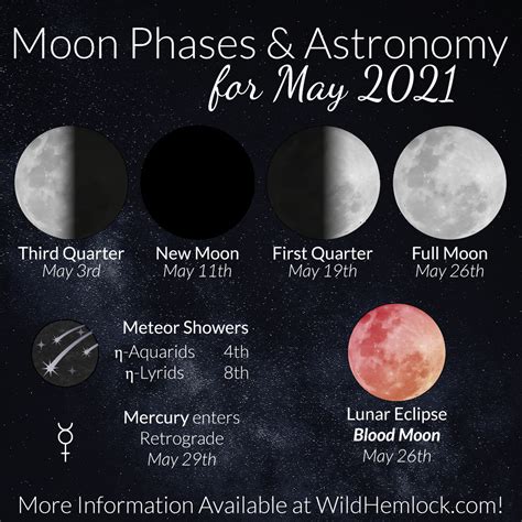 Full Moon May 2021 - Moon phases for 2021 or any year with full moon ...