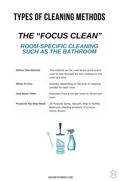 The Ultimate Basic House Cleaning Checklist Artofit