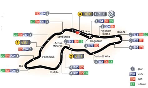 Imola F1 Track / Italian Grand Prix : Autodromo Enzo e Dino Ferrari at ...