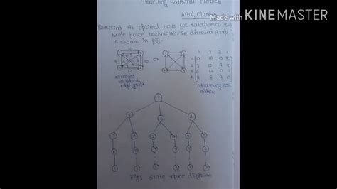 Algorithm Daa Travelling Salesman Problem Tsp In Easy Way Part 01 Vtu Youtube