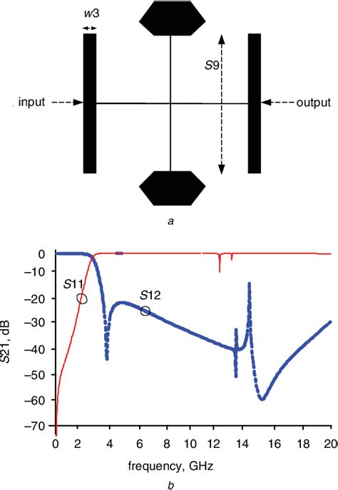 Figure From Design Of Microstrip Lowpass Filter With Wide Stopband