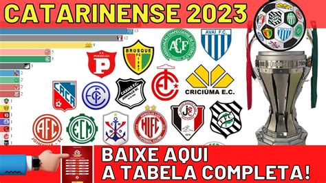 A Nova Tabela Do Campeonato Catarinense Federa O Catarinense De