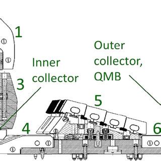 Poloidal Cross Section Of The Jet Divertor Showing Tile Numbers And