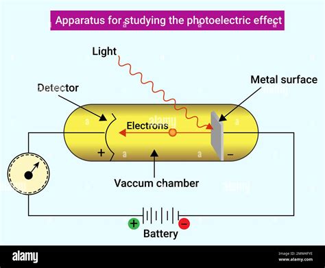 Photoelectric Effect Experiment Apparatus