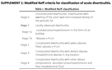 Modified Neff Criteria Rebel Em Emergency Medicine Blog