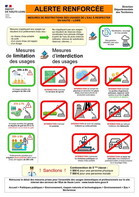 Maintien De L Alerte Renforc E Concernant Les Usages De L Eau Le