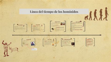 Línea Del Tiempo De Los Homínidos By Flavia Perez On Prezi