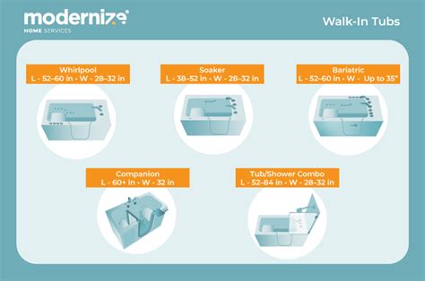 Walk In Tub Sizes How To Choose The Perfect Fit For Your Bathroom